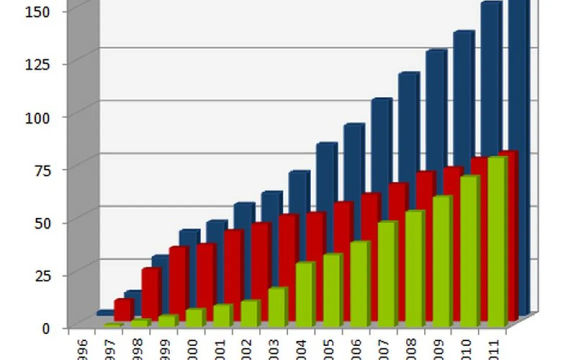 Entwicklungsländer setzen auf Gentechnik