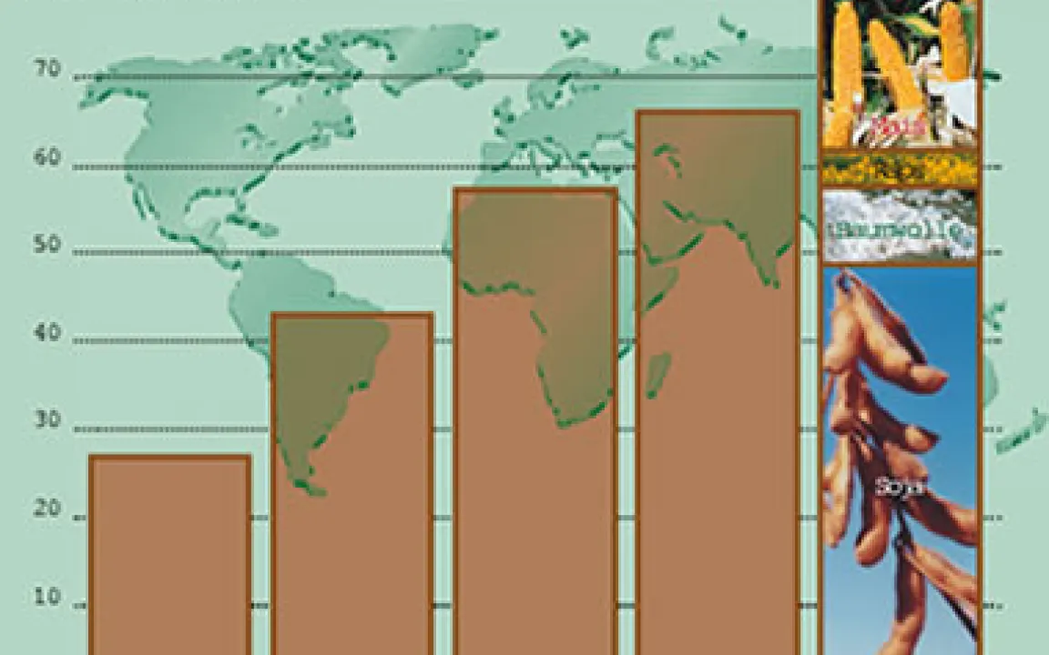 Grüne Gentechnik IV – Chancen für die Landwirtschaft 