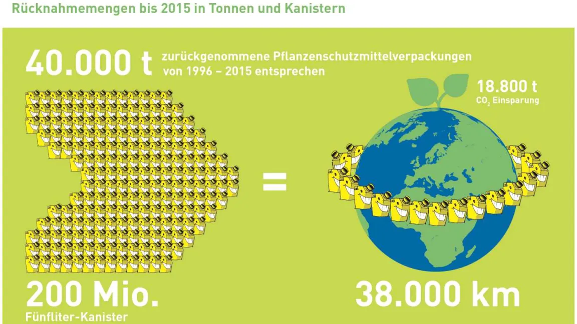 Die PAMIRA-Erfolgsbilanz (1996 - 2015). Grafik: RIGK GmbH