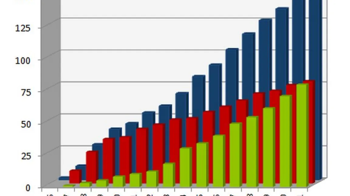 Weltweite Anbauflächen gentechnisch veränderter Pflanzen 2011 in Millionen Hektar. Grafik: transgen.de