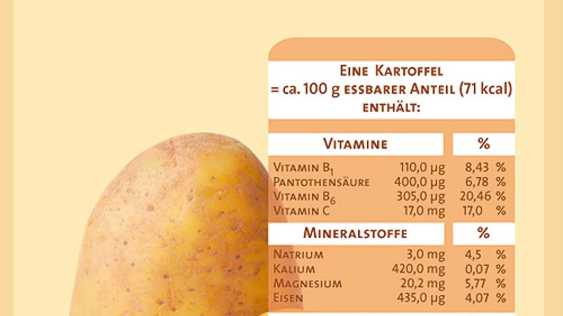 Nährwert der Kartoffel.
	Quelle: CMA