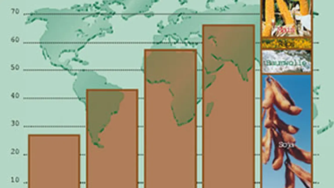 Weltweite Anbaufläche gentechnisch veränderter Kulturpflanzen.