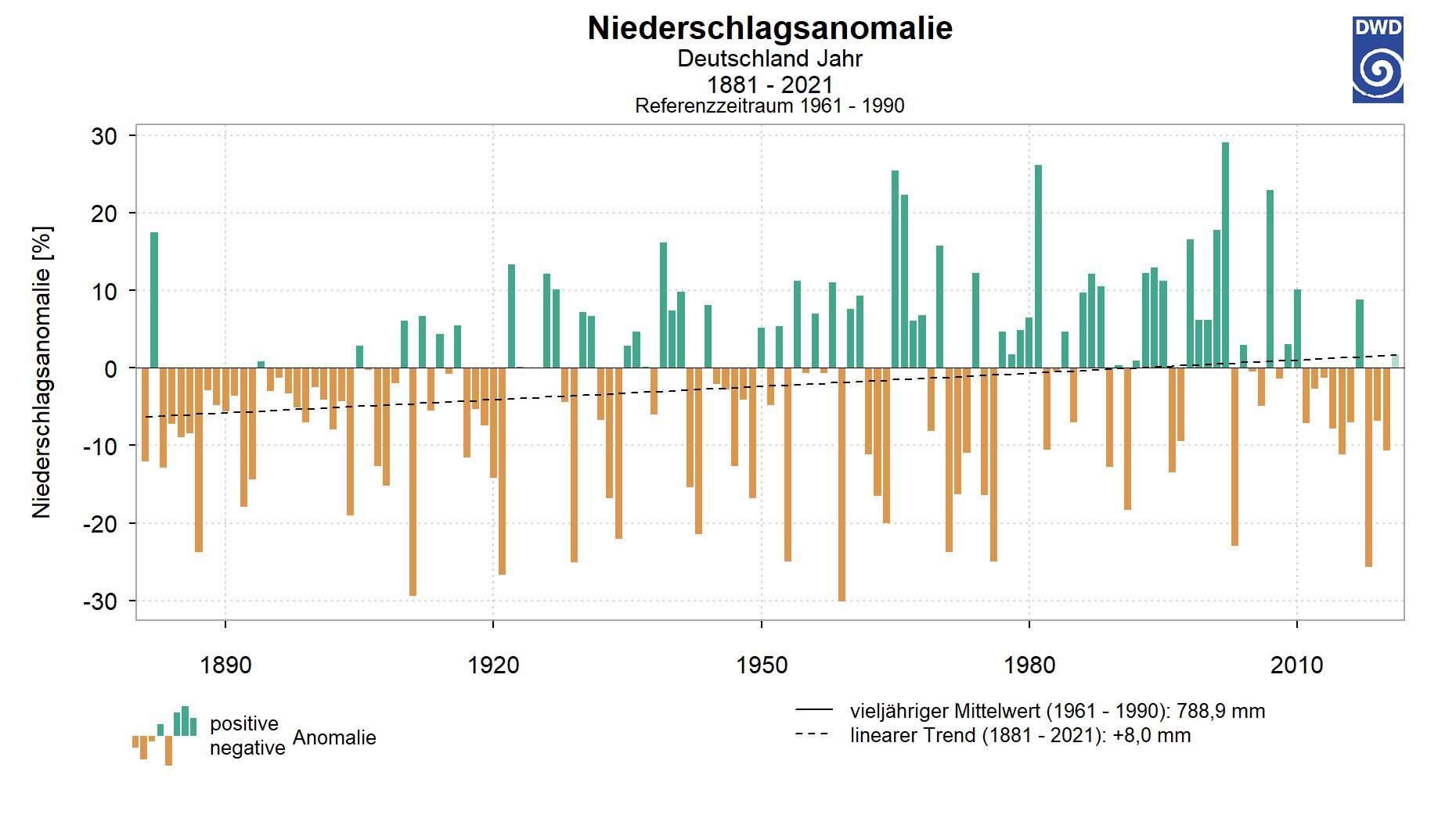 Klimawandel Konsequenzen F r Den Ackerbau Auf Unseren Feldern klimawandel-konsequenzen-f-r-den-ackerbau-auf-unseren-feldern