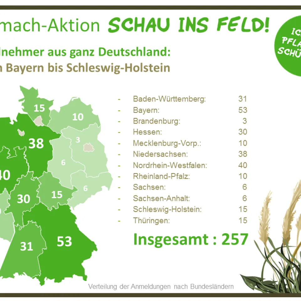 IVA: Engagierte Landwirte legen 257 "Schaufenster" an